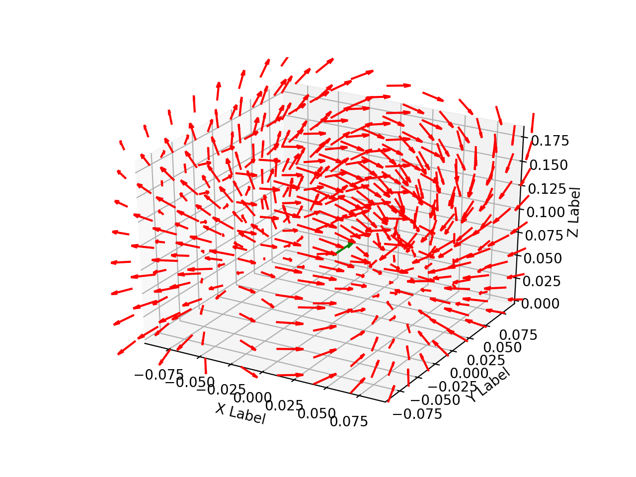 Field from current dipole